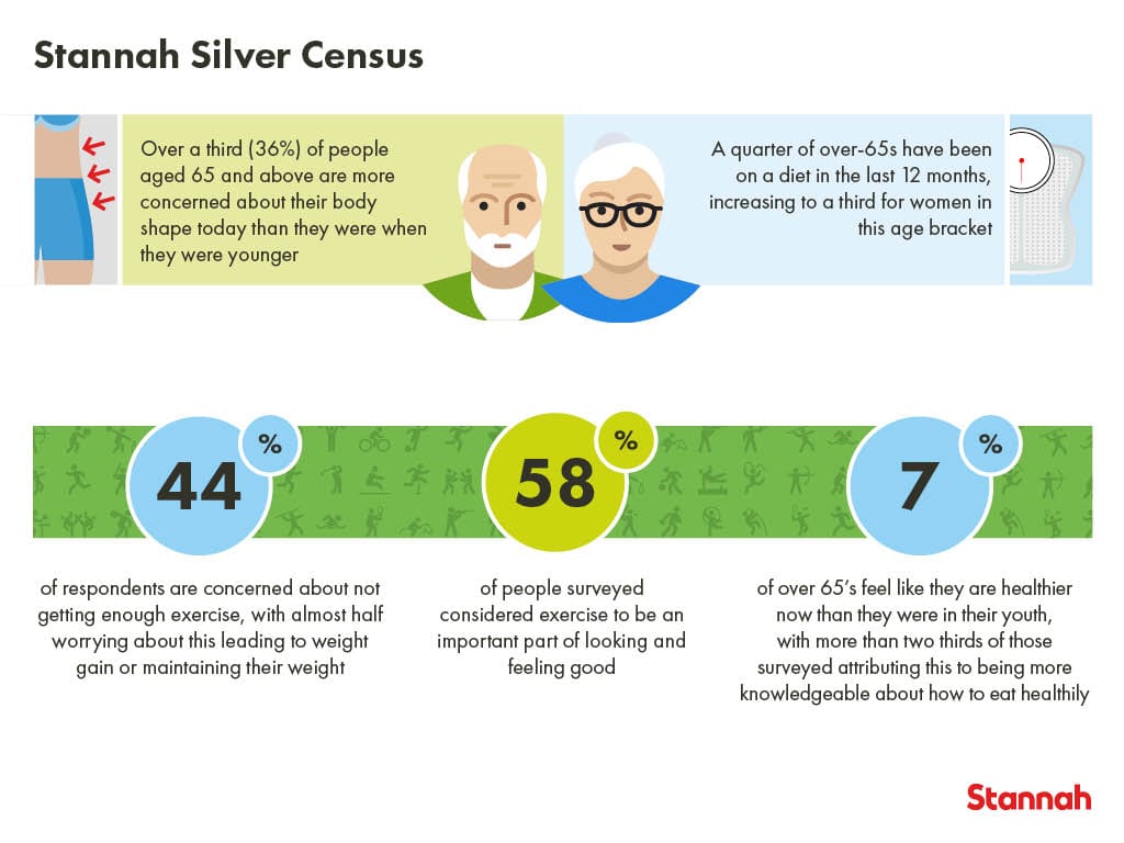 Stannah Silver Census