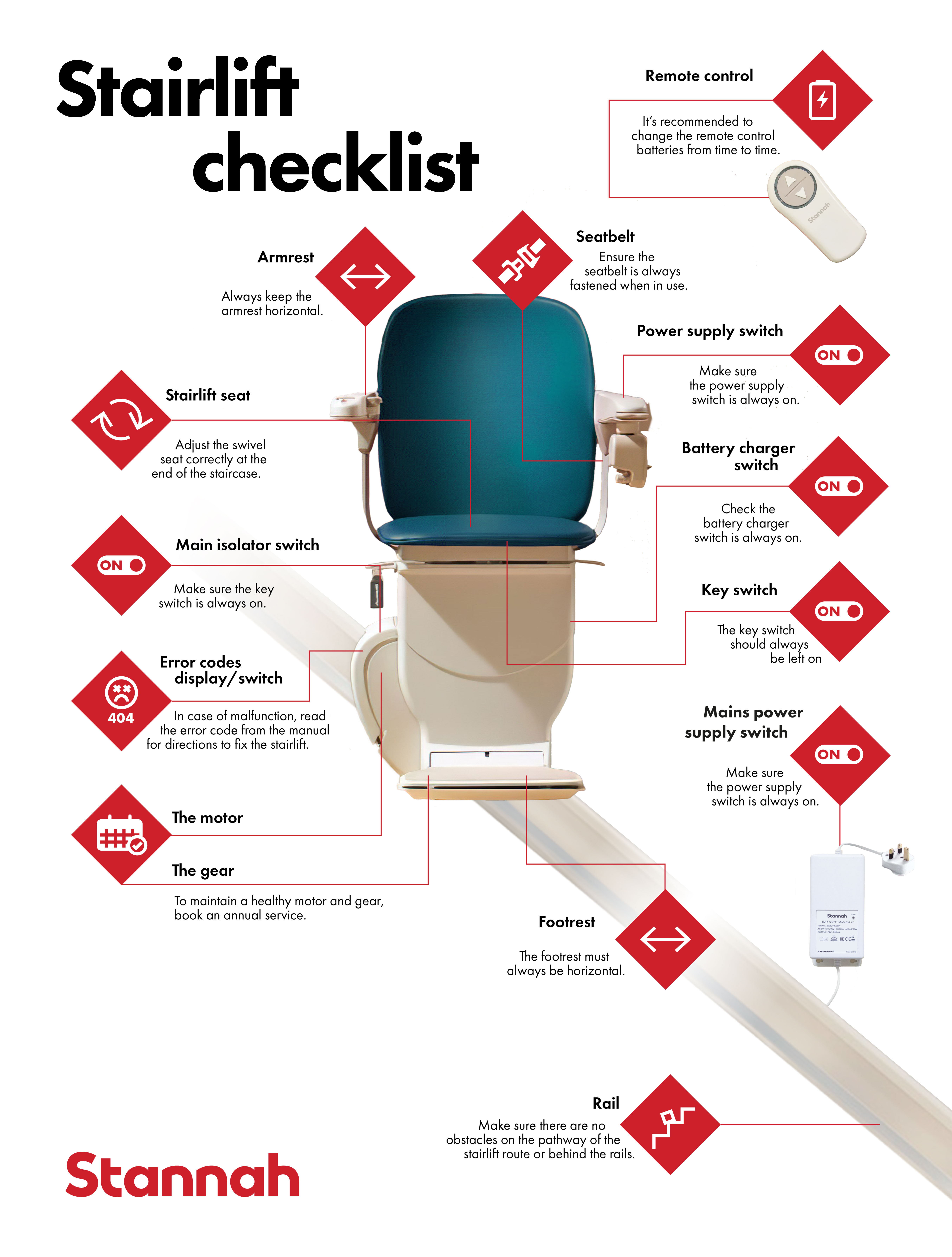 Stannah_Stairlift-Checklist_Final